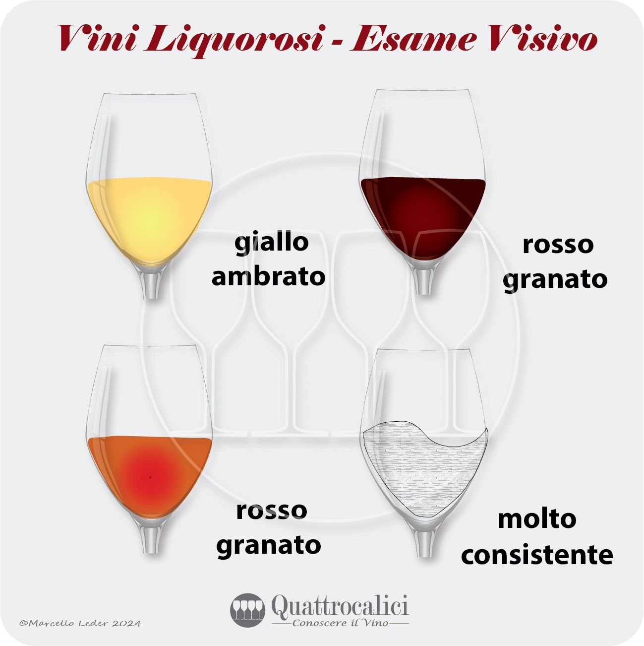 L'esame visivo dei vini liquorosi
