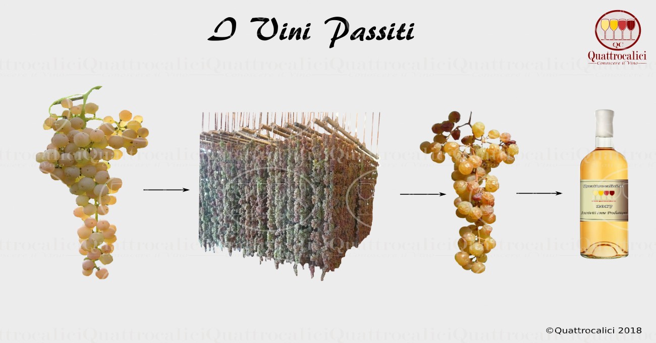 L'appassimento e la produzione dei vini passiti.