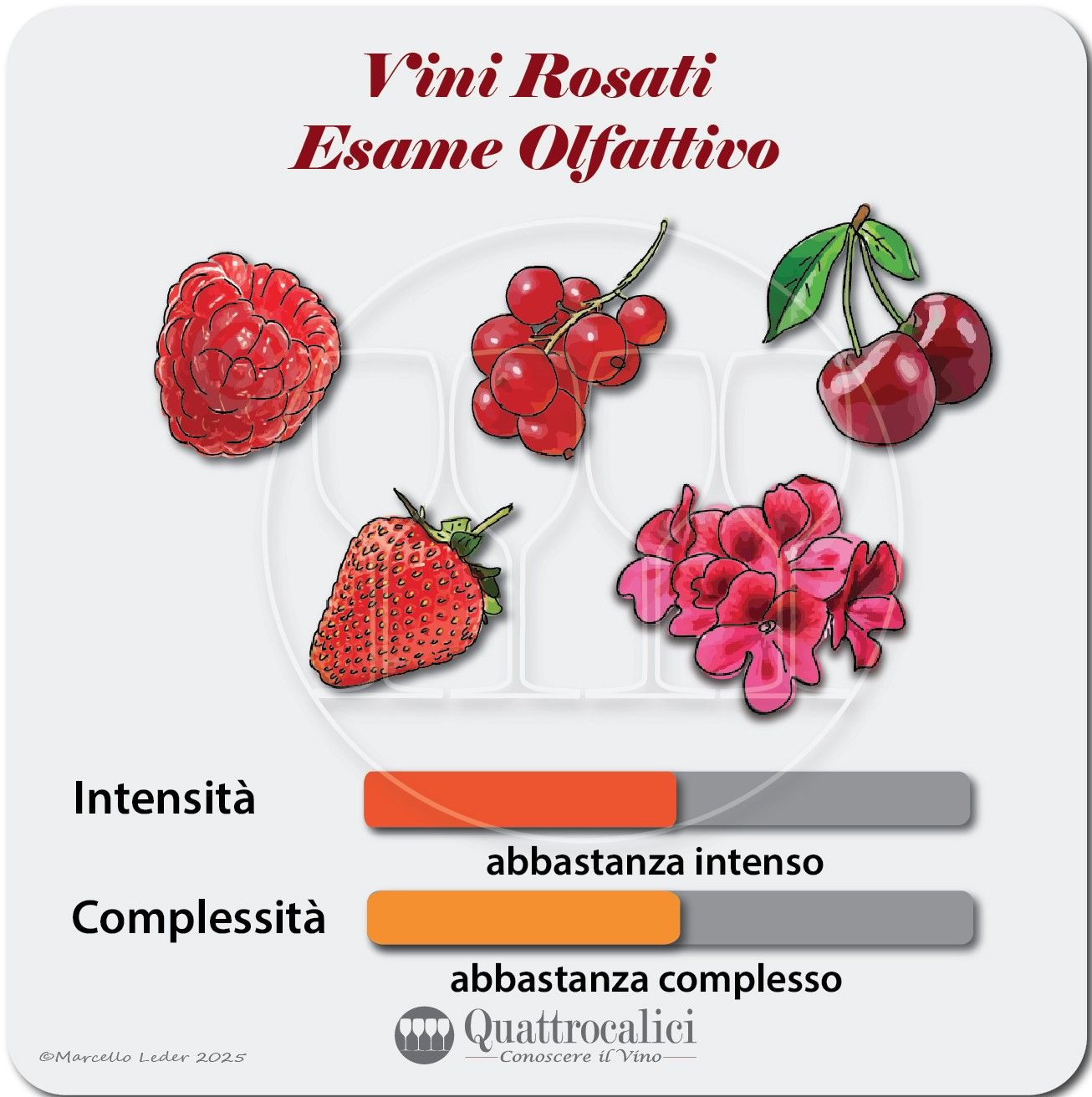 L'esame olfattivo dei vini rosati