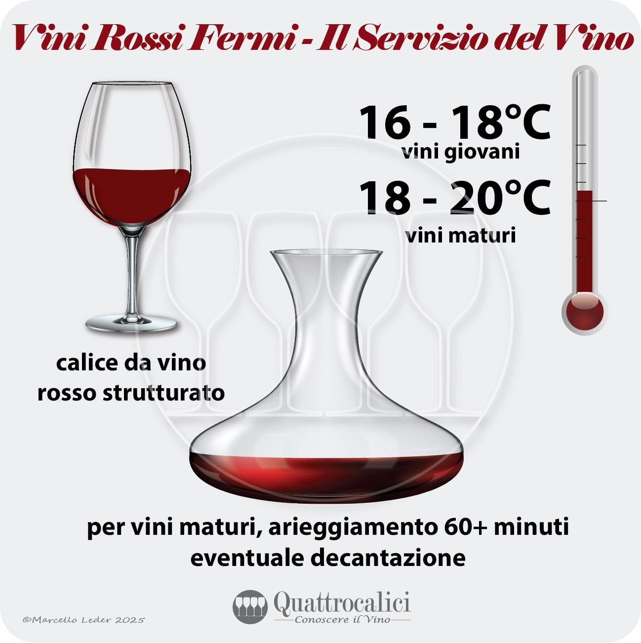 Il servizio dei vini rossi fermi