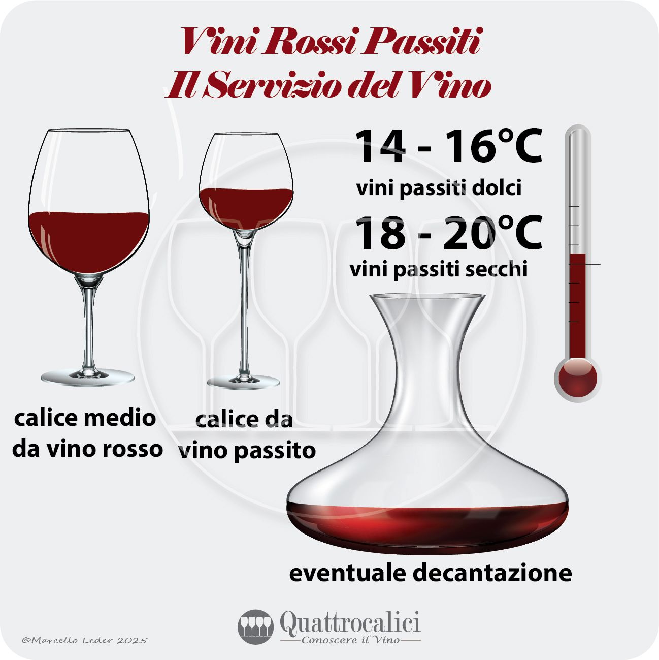 Il servizio dei vini rossi passiti