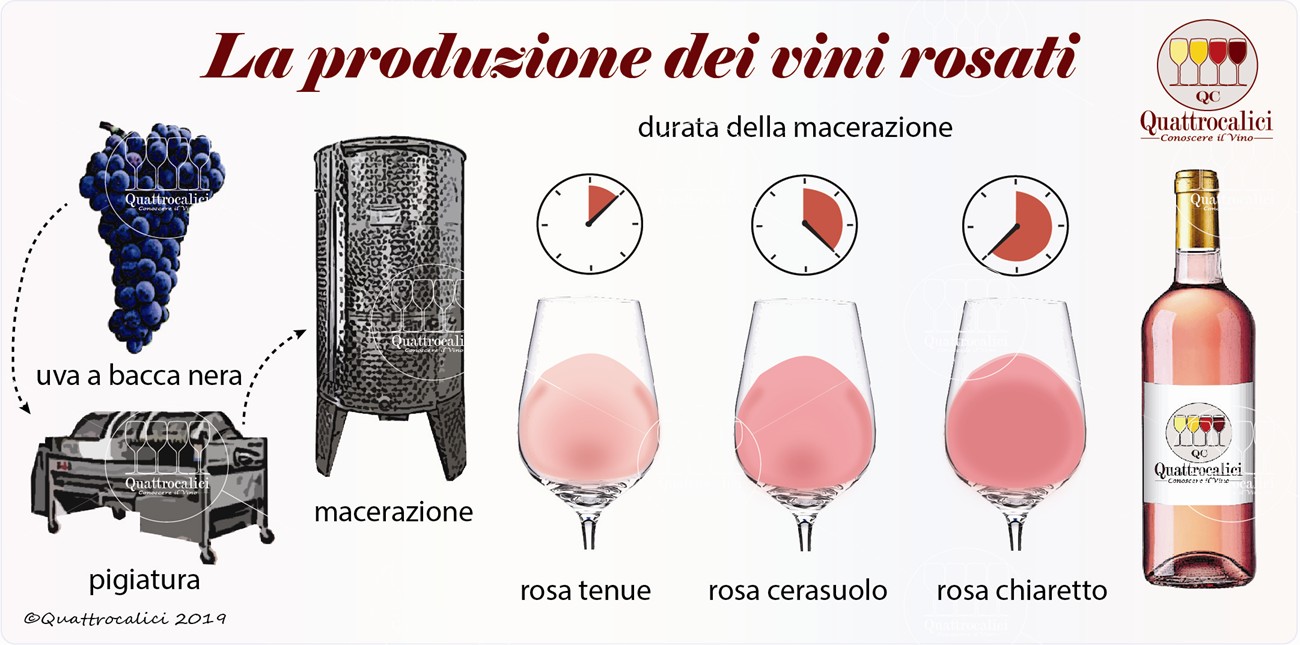 Due litri di vino fanno la differenza