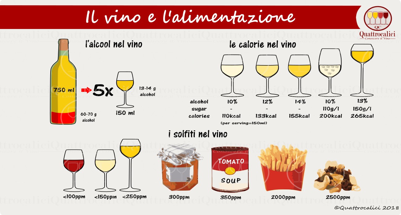 il vino e l'alimentazione