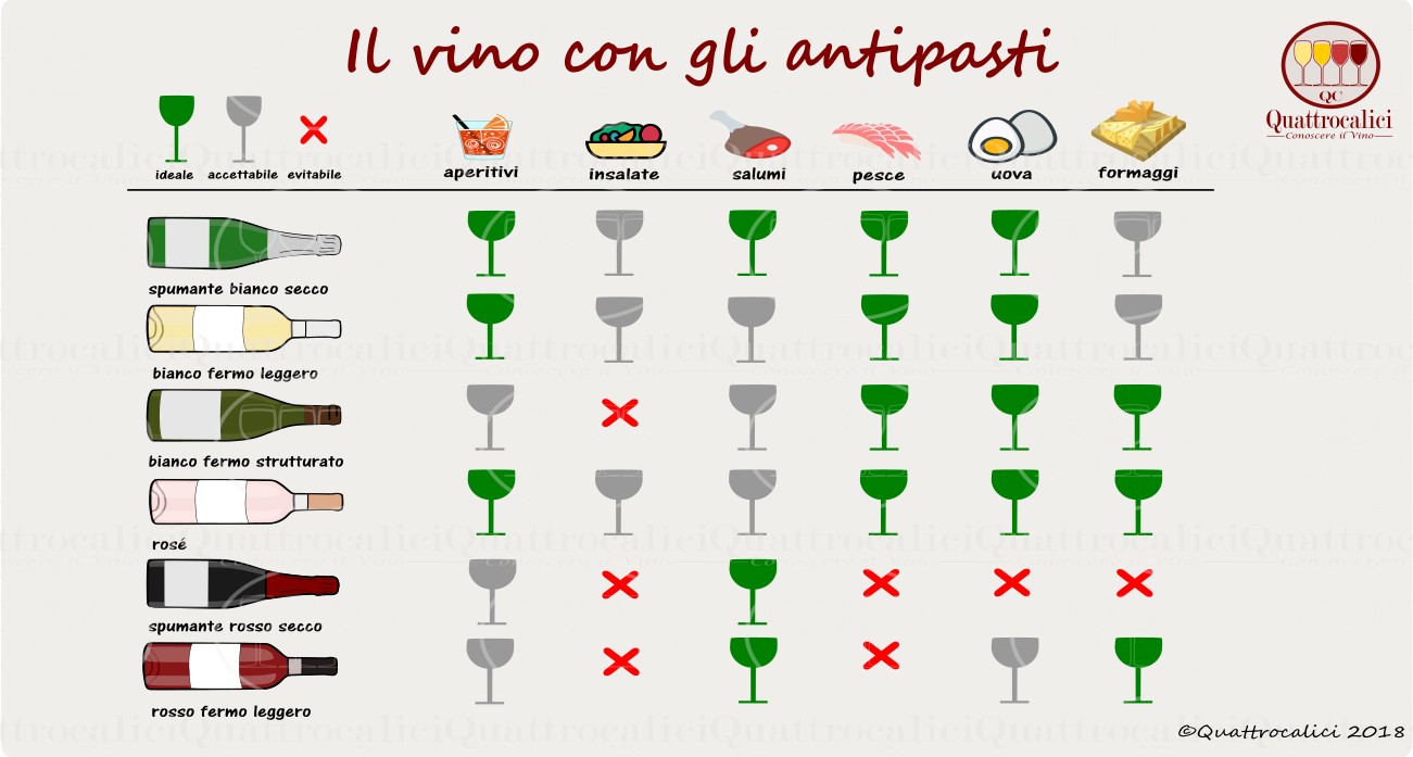 abbinamento vino e antipasti