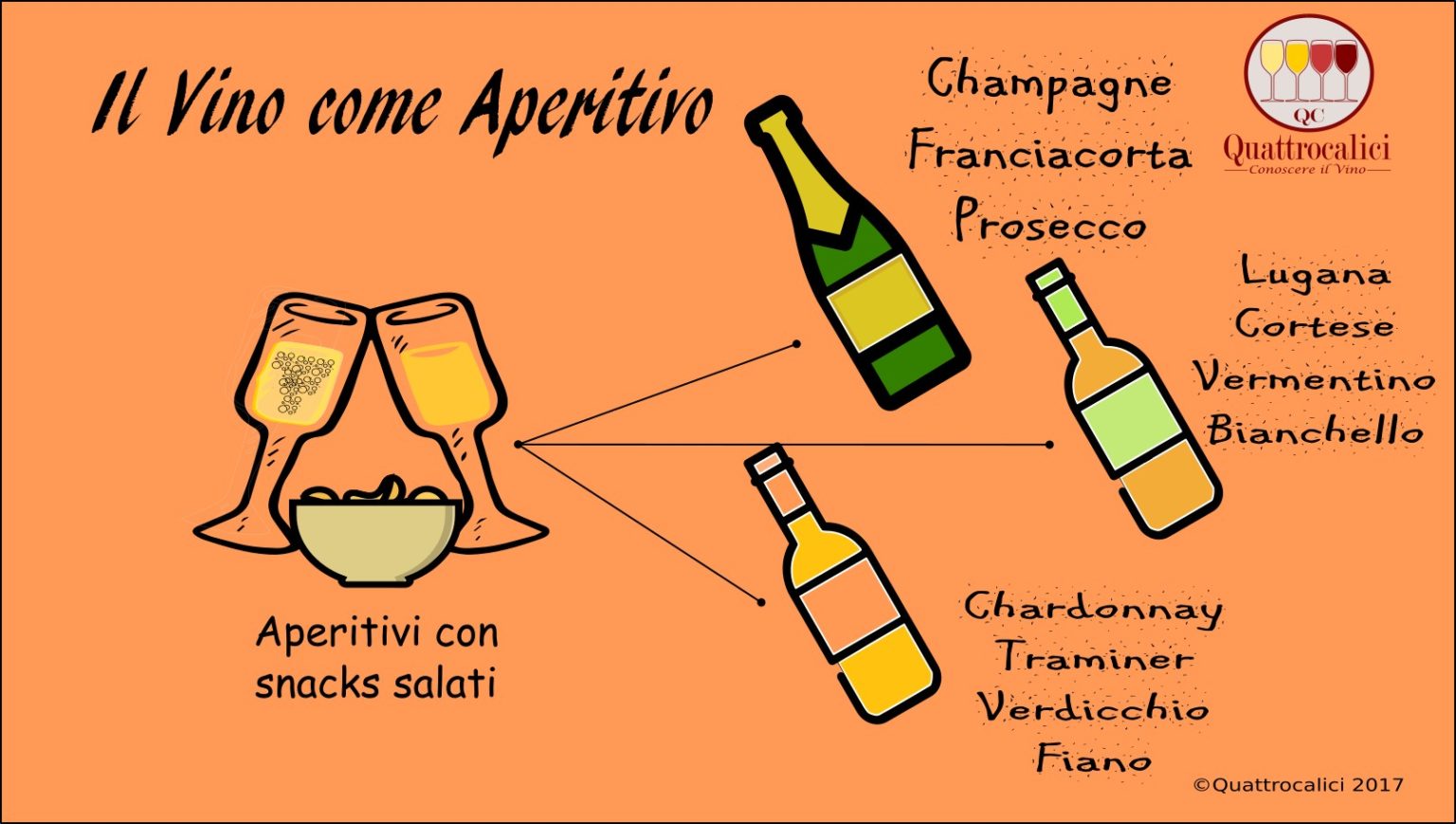 L’abbinamento al vino degli antipasti Quattrocalici