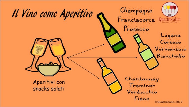 il vino come aperitivo