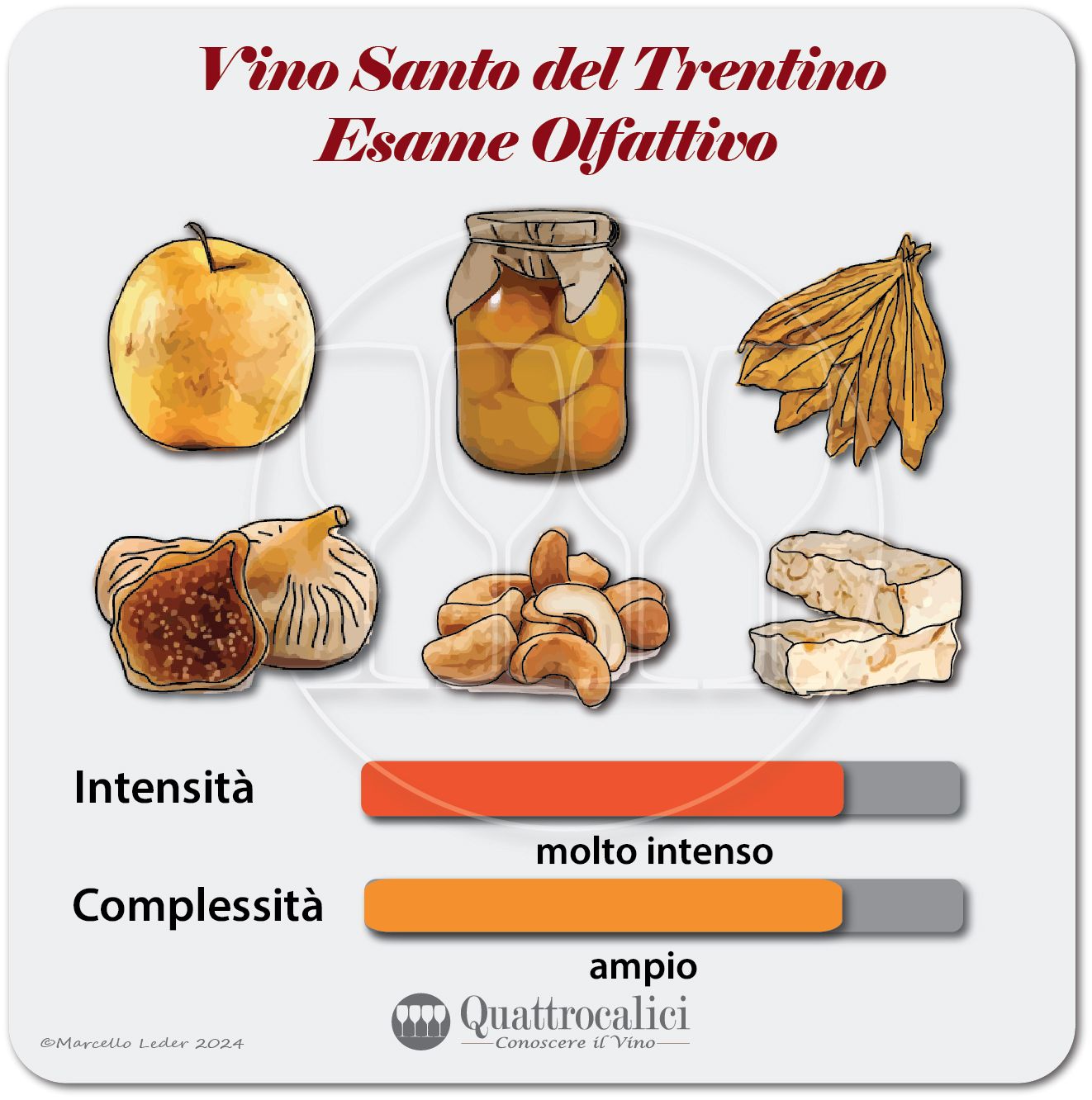L'esame olfattivo del Vino Santo del Trentino