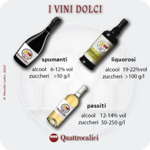 I vini dolci e la loro vinificazione
