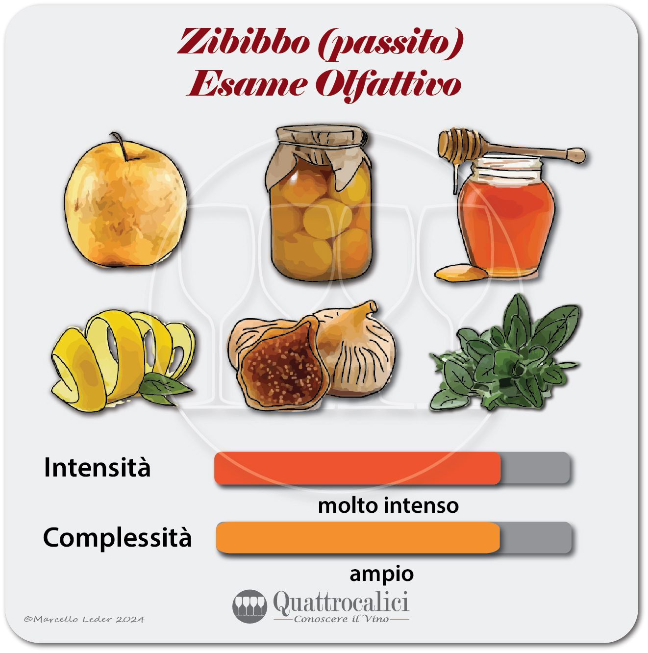 L'esame Olfattivo dei vini Zibibbo