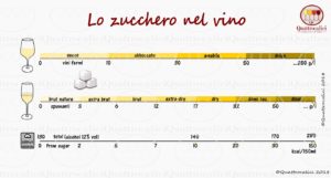 la dolcezza e gli zuccheri nel vino