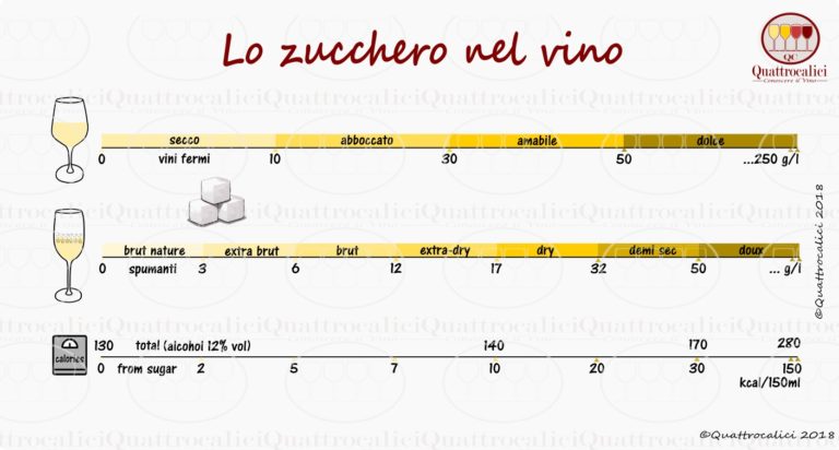 la dolcezza e gli zuccheri nel vino