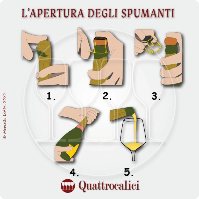 L'apertura delle bottiglie di spumante