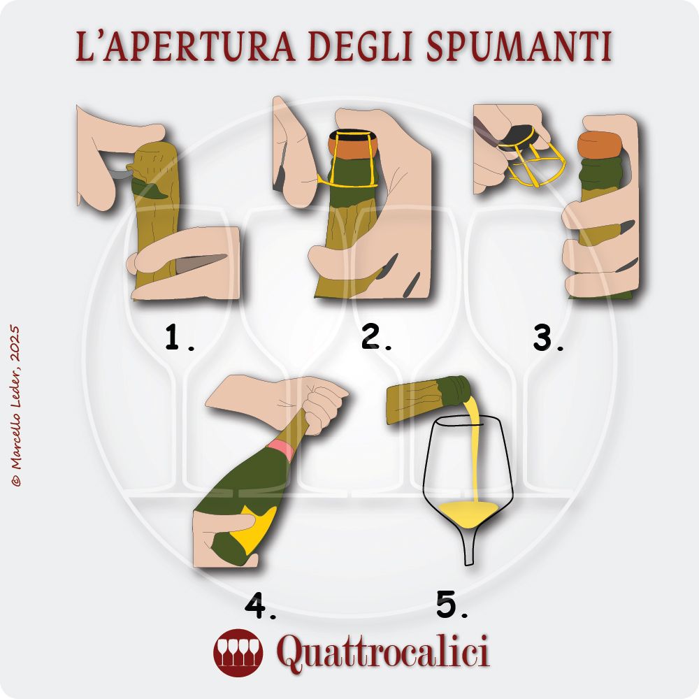 L'apertura delle bottiglie di spumante