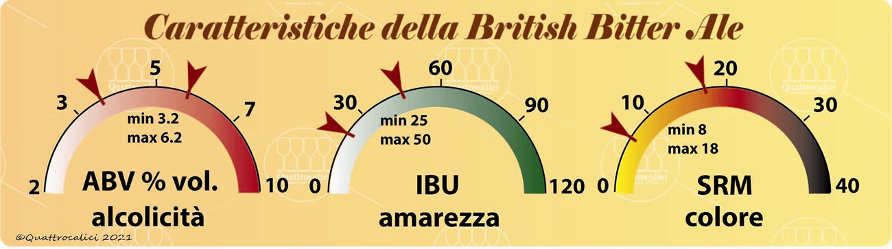 british bitter ale caratteristiche