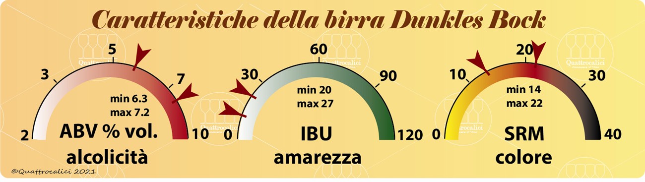 dunkles bock caratteristiche