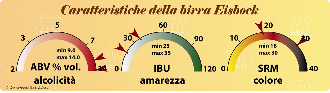 eisbock caratteristiche