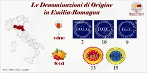 denominazioni di origine in Emilia Romagna