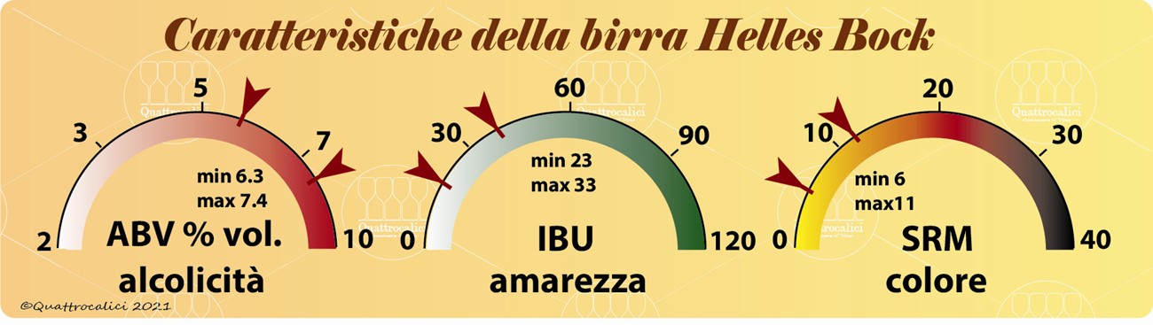 helles bock caratteristiche