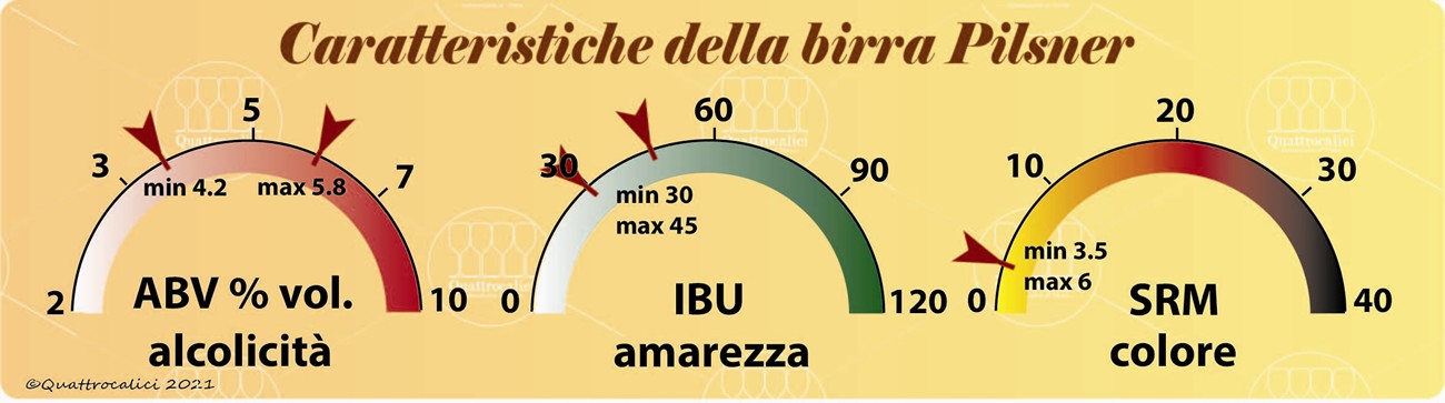 birre pilsner caratteristiche