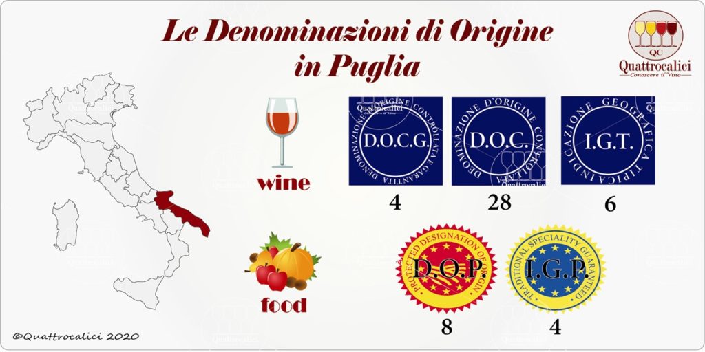 puglia denominazioni origine