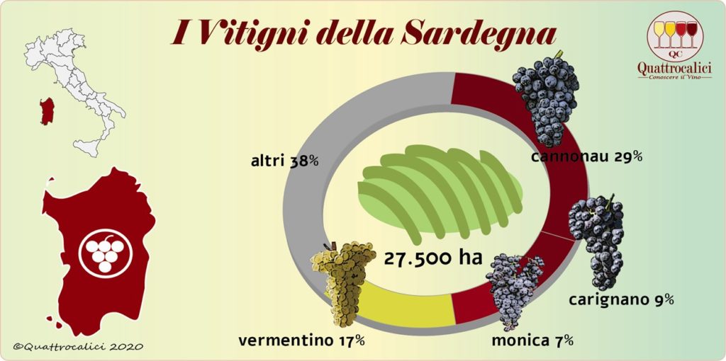 sardegna vitigni