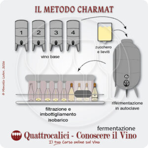 spumantizzazione charmat o martinotti