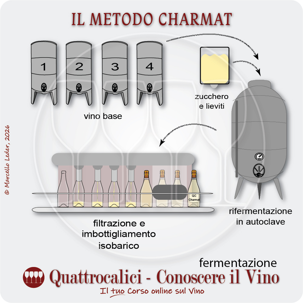 spumantizzazione charmat o martinotti