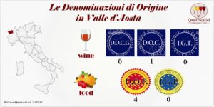le denominazioni di origine in Valle d'Aosta