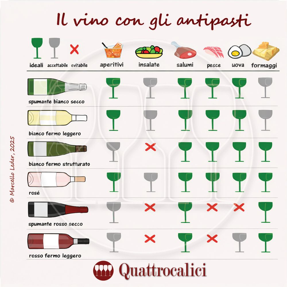 abbinamento vino e antipasti