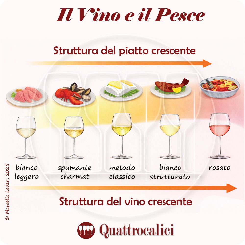 abbinare il vino al pesce