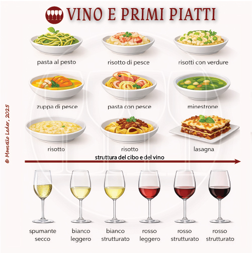 L'abbinamento dei vini ai primi piatti