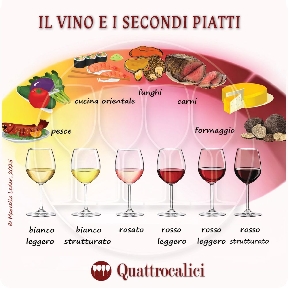 il vino e i secondi piatti