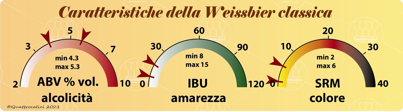 weissbier-classica-caratteristiche