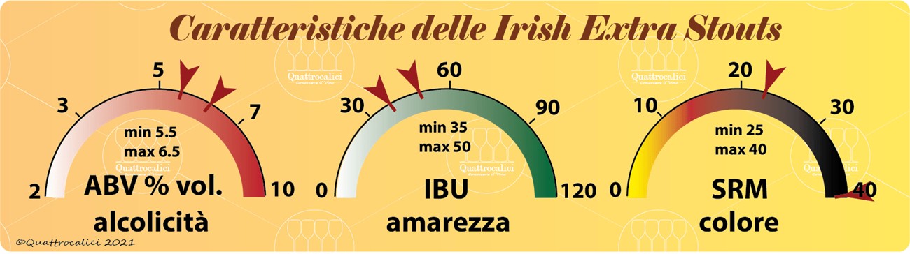 irish-extra-stout-caratteristiche