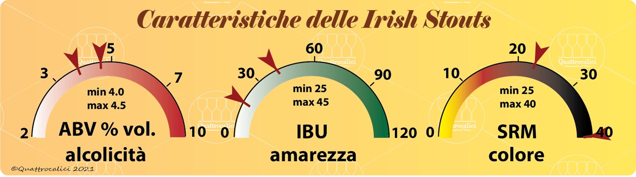 irish-stout-caratteristiche