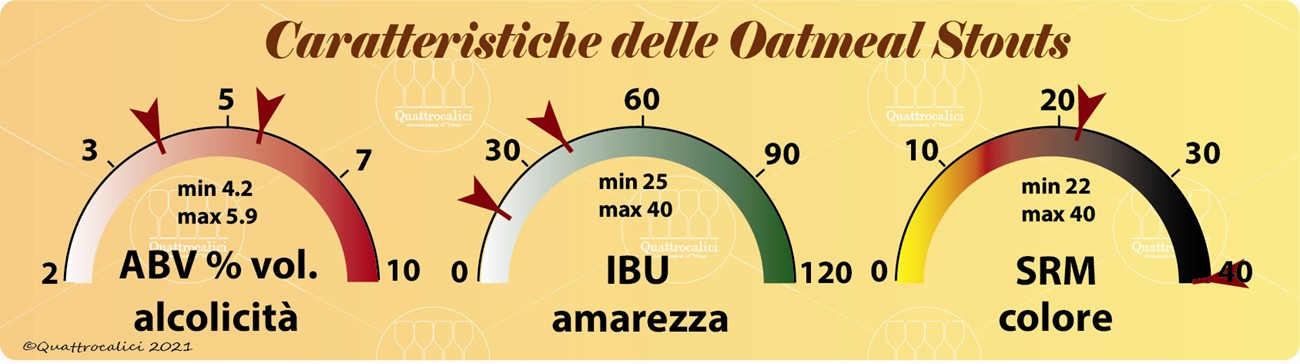 oatmeal-stout-caratteristiche