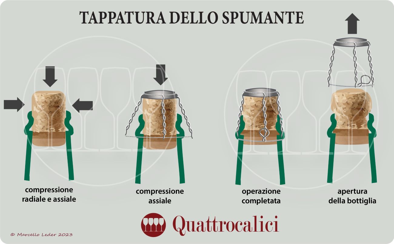 tappatura spumante