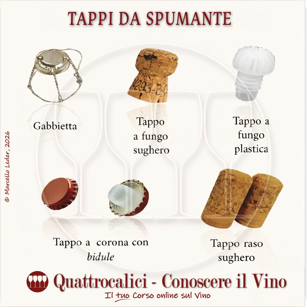 Tappi da spumante