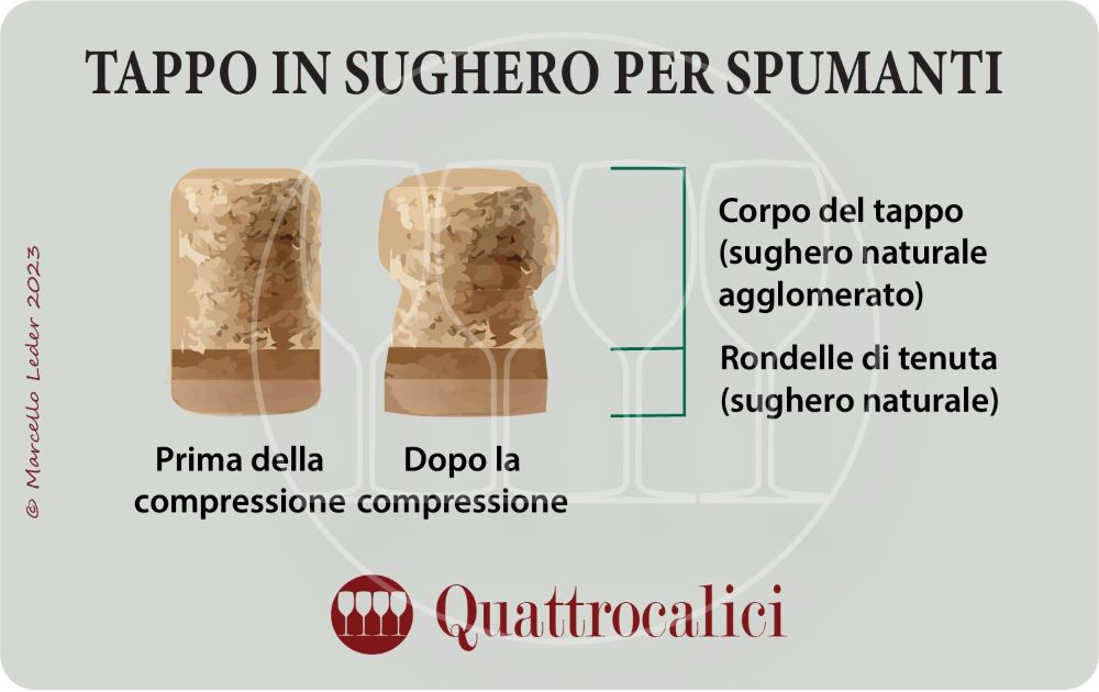 tappi per spumante in sughero