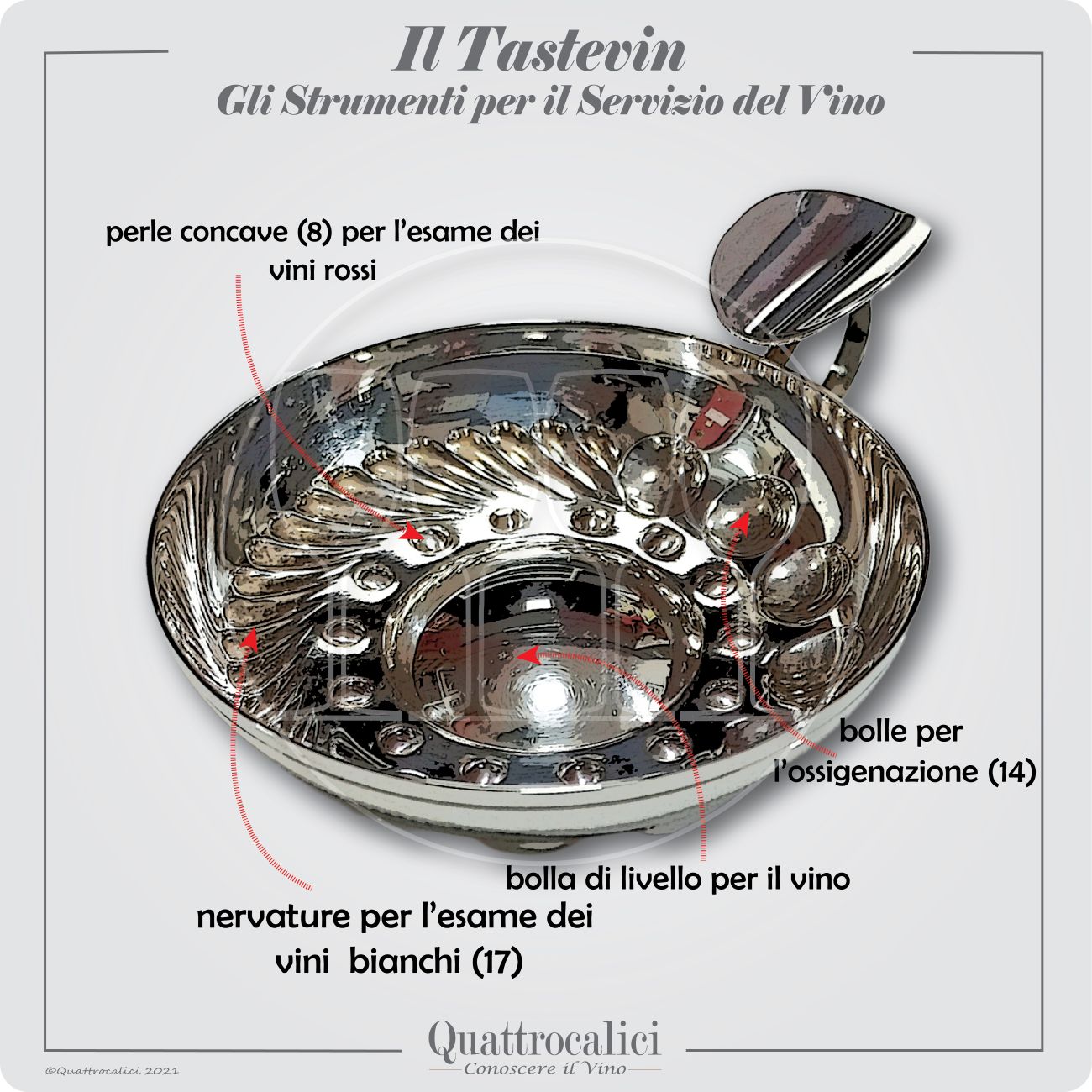 Il Tastevin nel servizio dei vini