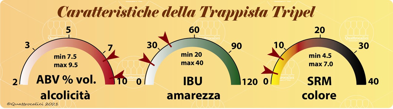 trappista tripel caratteristiche