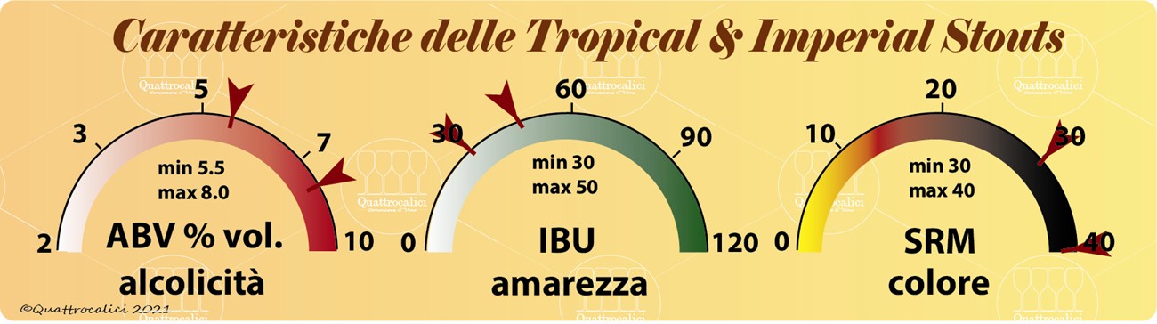 tropical-imperial-stout-caratteristiche