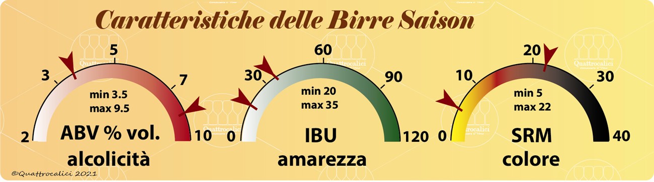 birre saison caratteristiche