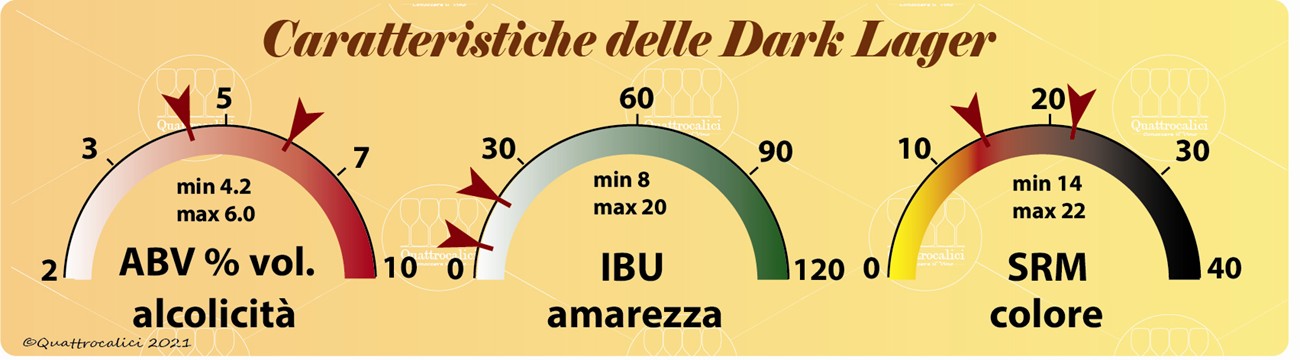 birre dark lager caratteristiche