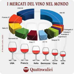 I Mercati per il Vino nel Mondo