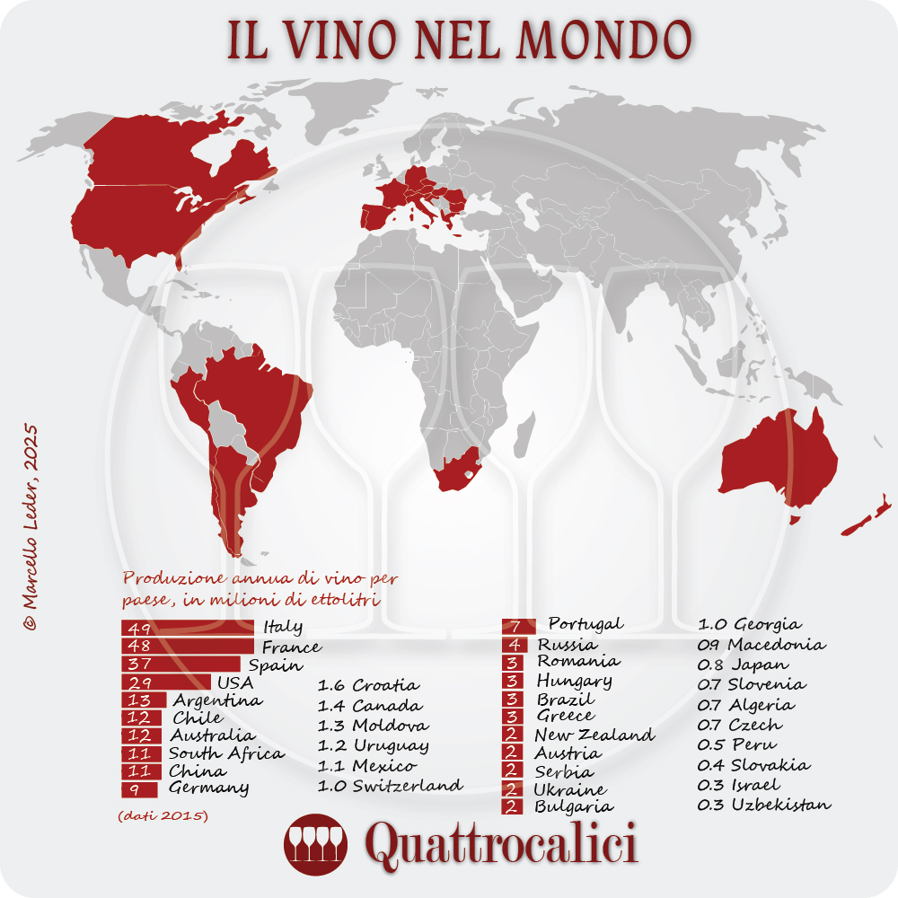 il vino nel mondo