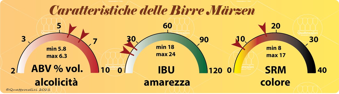 birre märzen caratteristiche