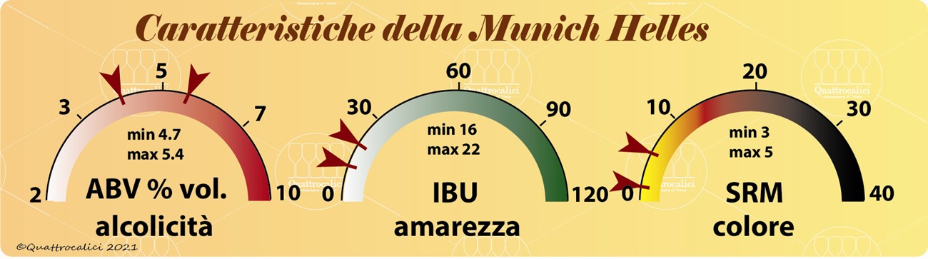 birre munich helles caratteristiche