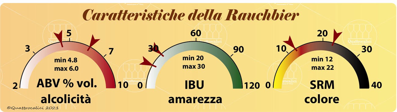 rauchbier caratteristiche