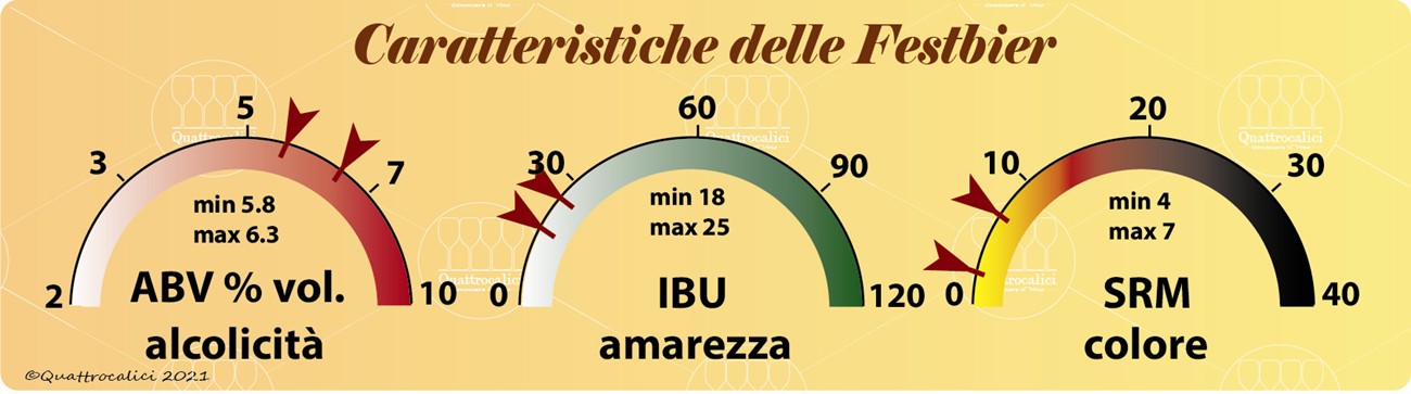 festbier caratteristiche stile